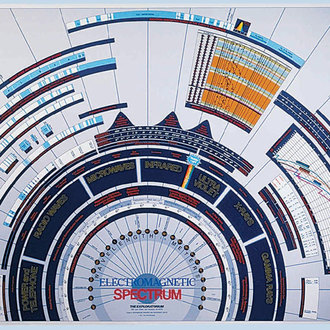 CHART GENERAL ELECTROMAGNETIC SPECTRUM