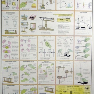 CHART GENERAL LABORATORY TECHNIQUES