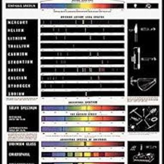 CHART CHEMISTRY SPECTRUM ANALYSIS CHART