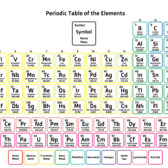 CHART CHEMISTRY PERIODIC OF THE ELEMENTS WITH PROPERTIES