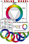 CHART GENERAL COLOUR WHEEL WALL CHART