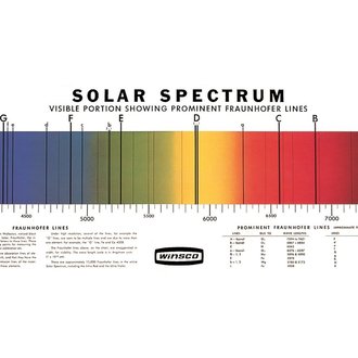 CHART GENERAL SOLAR SPECTRUM