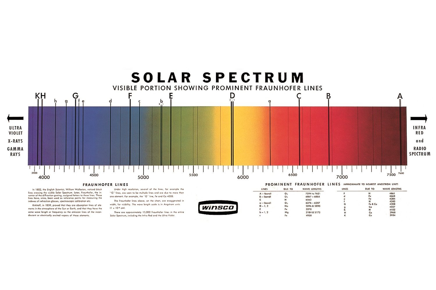 Chart General Solar Spectrum Iec Designs