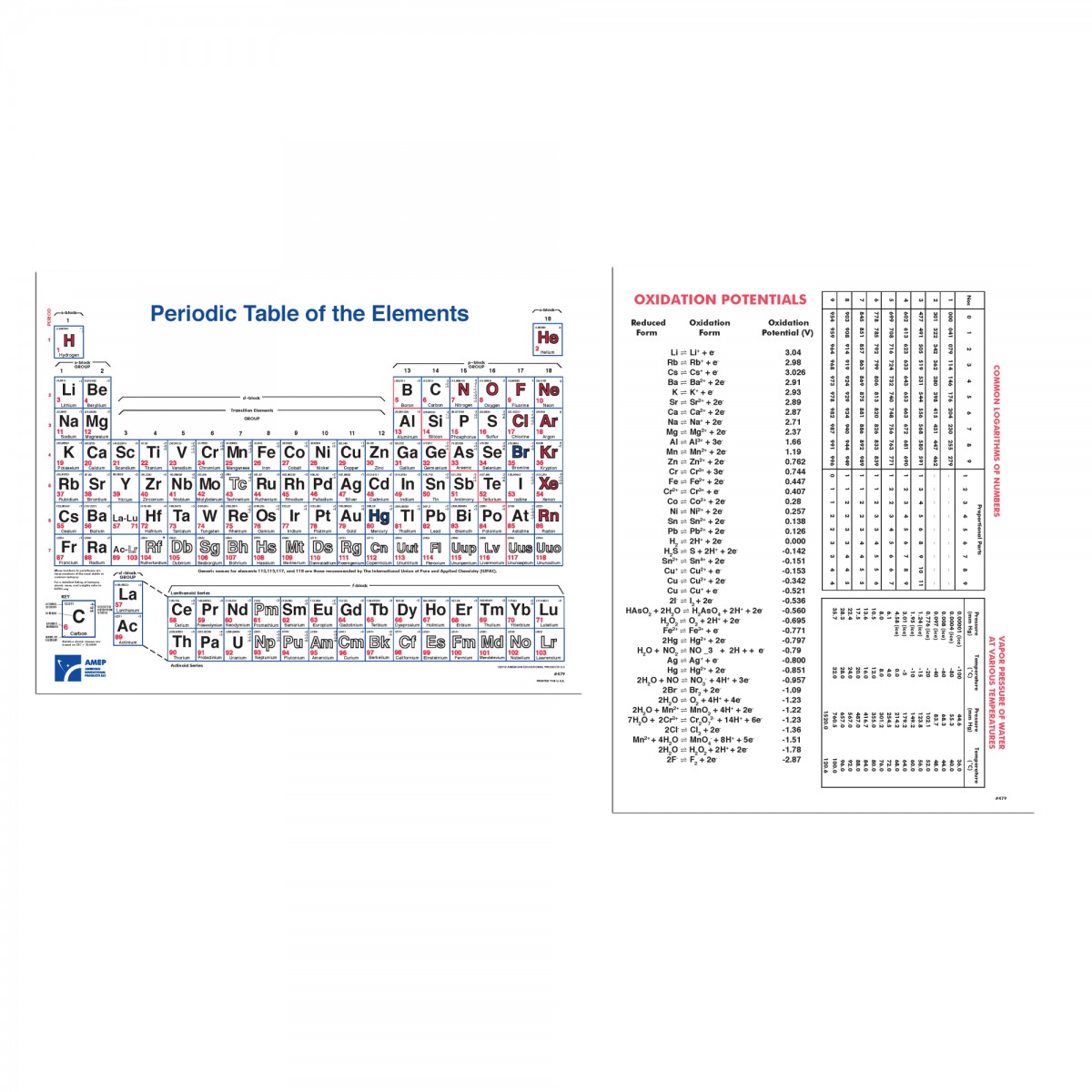 CHART CHEMISTRY PERODIC OF THE ELEMENTS A4 SIZE PACK 100