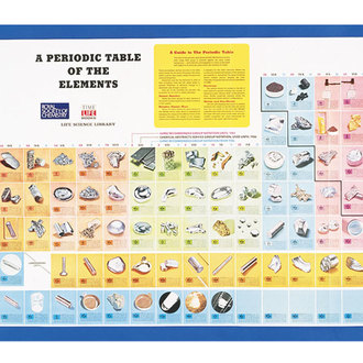 CHART CHEMISTRY PERIODIC OF ELEMENTS WITH ILLUSTRATIONS