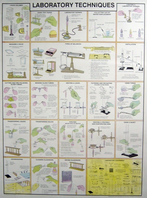 CHART GENERAL LABORATORY TECHNIQUES