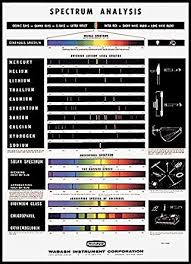 CHART CHEMISTRY SPECTRUM ANALYSIS CHART